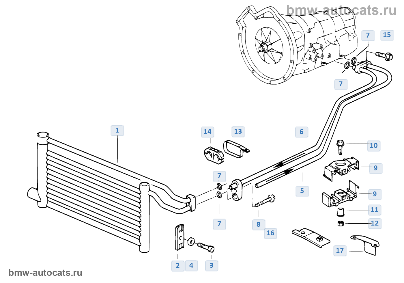 Охлаждение коробки. Радиатор охлаждения АКПП БМВ е39 схема. Масляный радиатор АКПП схема БМВ е39. Масляный радиатор БМВ е39. Трубки охлаждения масла АКПП БМВ е34.